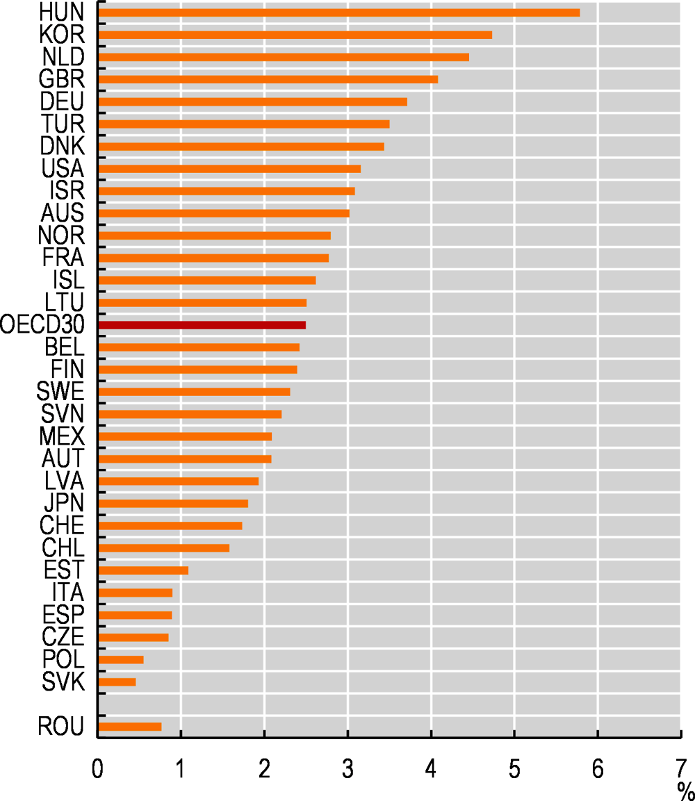 4.19. Annual inter-regional population mobility, 2015-18