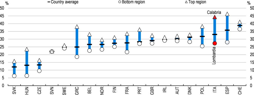 Figure 1.35. Non-standard employment rates are high in Italy, especially in lagging regions 