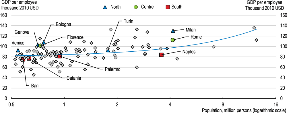 Figure 1.41. Metropolitan areas and labour productivity in Europe
