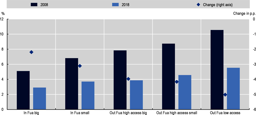 Figure 1.15. Unemployment rate in municipalities in Poland, 2008-18