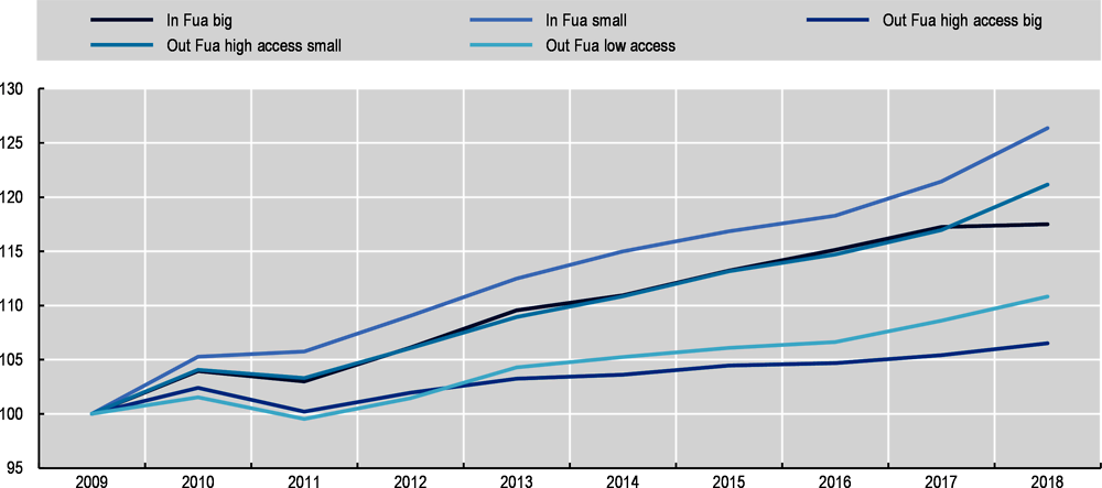 Figure 1.20. Number of business establishments per thousand inhabitants in municipalities in Poland, 2009-18