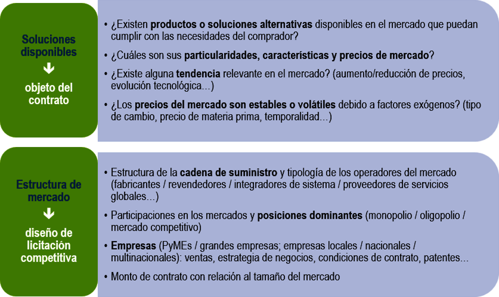 Gráfica 5.3. Objetivos del análisis de mercado