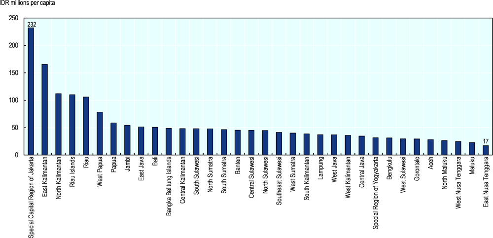 Figure 2.8. Some provinces are substantially richer than others 