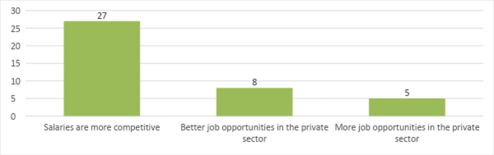 Figure 4.3. Mobility of ICT professionals from the public sector to the private sector