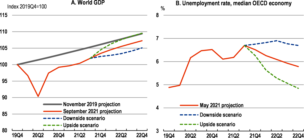 Figure 12. Substantial uncertainty remains about economic developments
