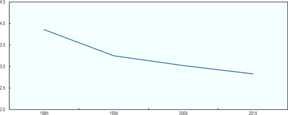 Figure 2.6. The middle-income class is losing economic influence