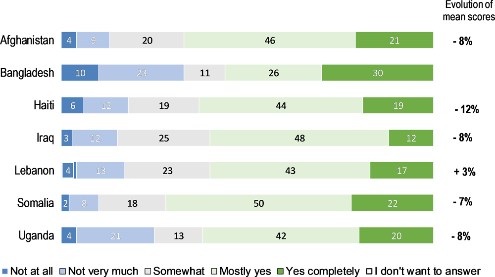 Figure 4.7. Do you feel the amount of time you spend on reporting is appropriate?