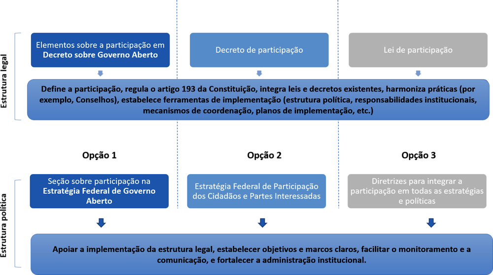 PDF) Contribuições da implementação do passo 1 do pilar de
