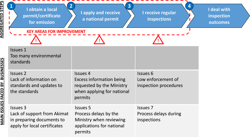 Figure 1.2. Example of customer journey mapping