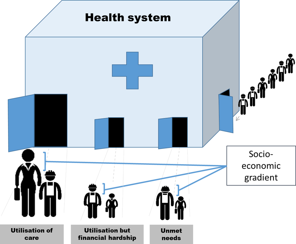 Healthcare Inequalities: What Are Some Factors That Contribute To Healthcare Inequities?