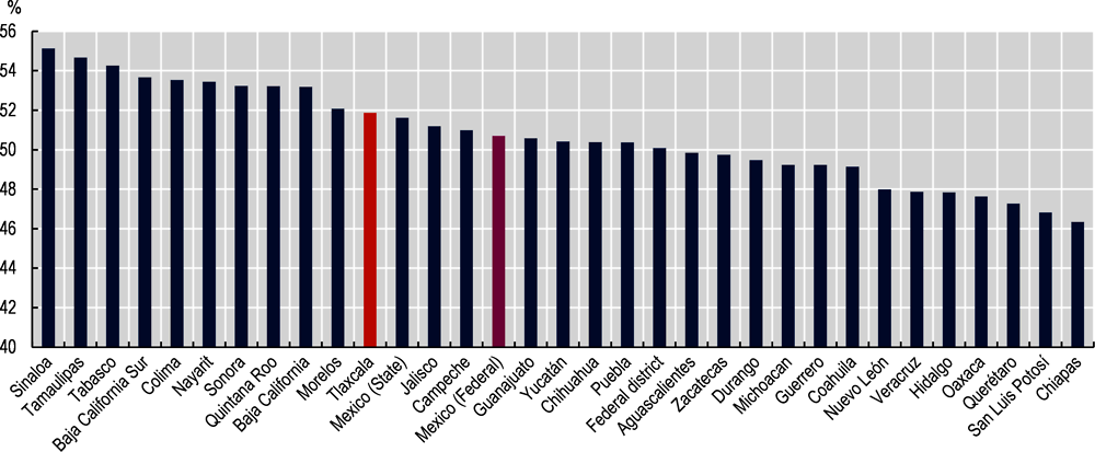 Figure 2.13. Qualifications mismatch in Mexico, by state