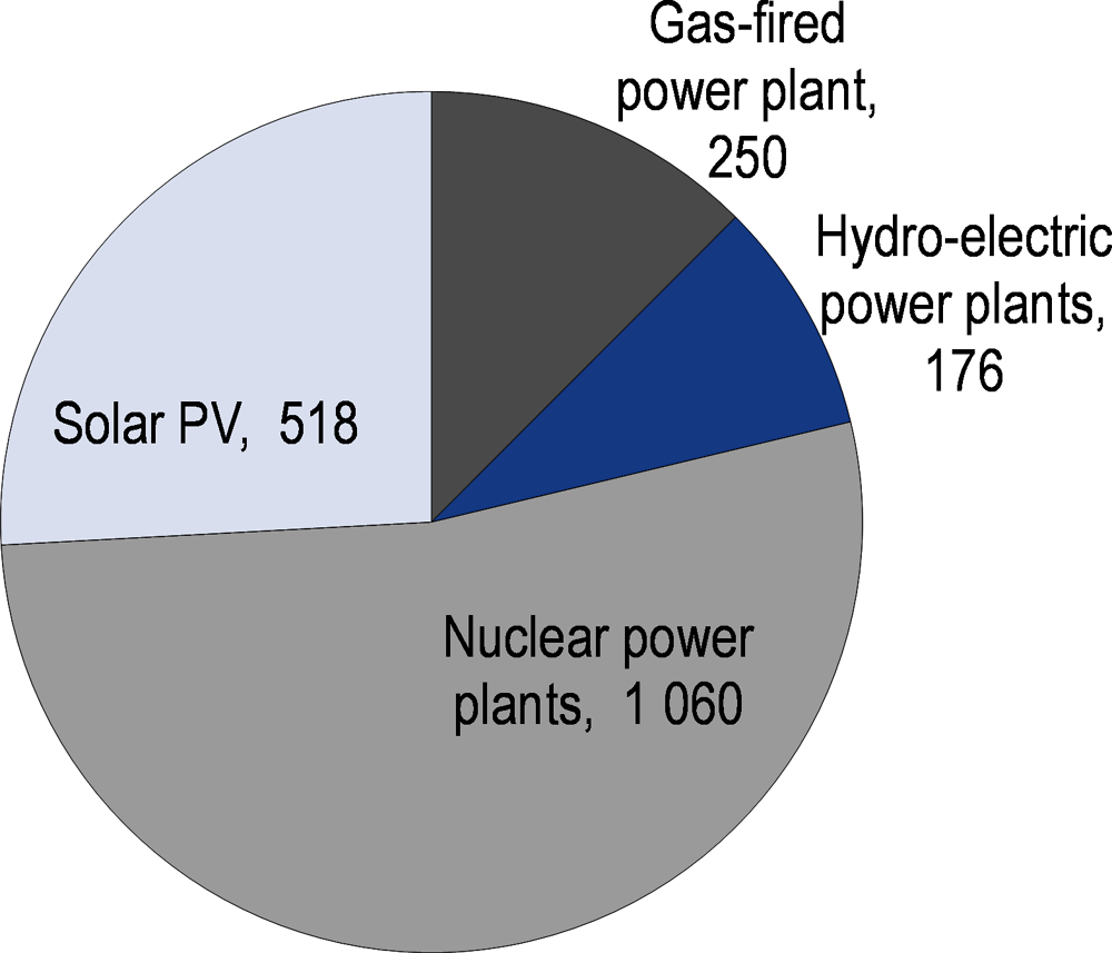 Armenia energy profile – Analysis - IEA