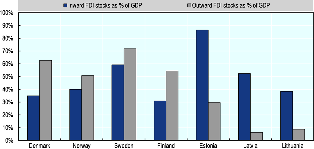 merits of fdi