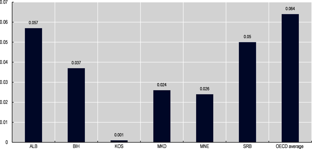 Ski Club Great Britain: age distribution of members 2013-2020