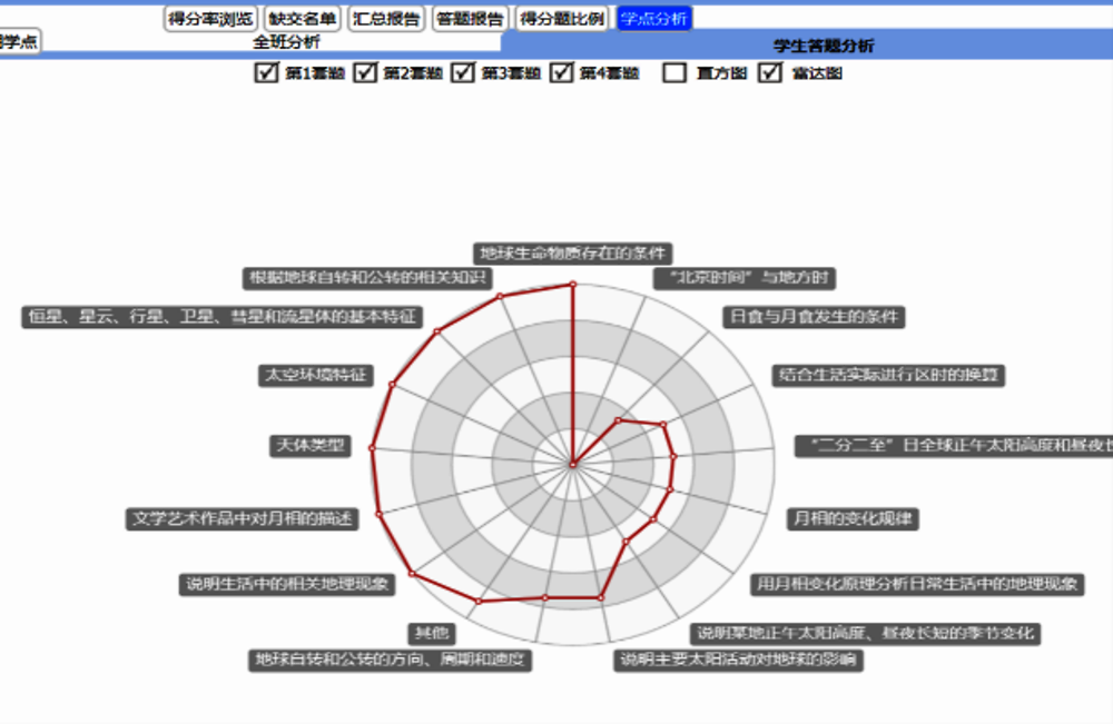 Figure 1.2. The “digital classroom” system at Tongji University’s first demonstration high school