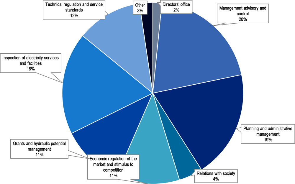 Reporte de US Consultants Del Codigo de Red, PDF, Smart Grid