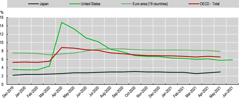 Full article: The impact of credit shocks on the European labour market