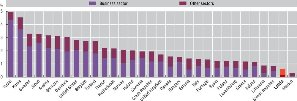 https://www.oecd-ilibrary.org/sites/5b350350-en/images/eps/g6-02.png