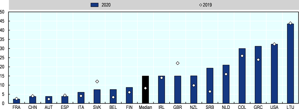 Figure 1.14. Rejection rates