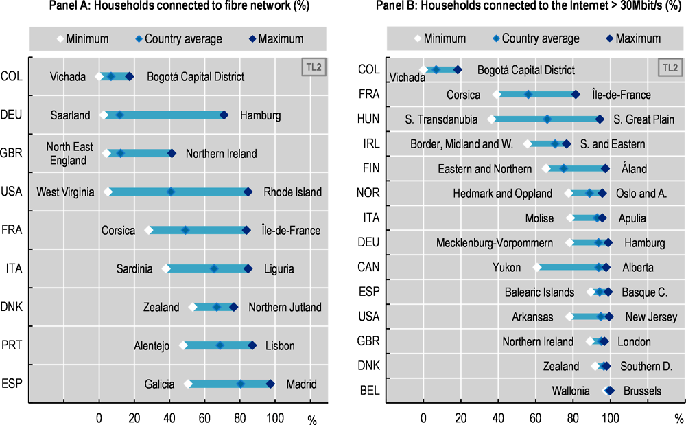 2.5. Regions differ in access to high-quality internet in 2020, large regions (TL2)