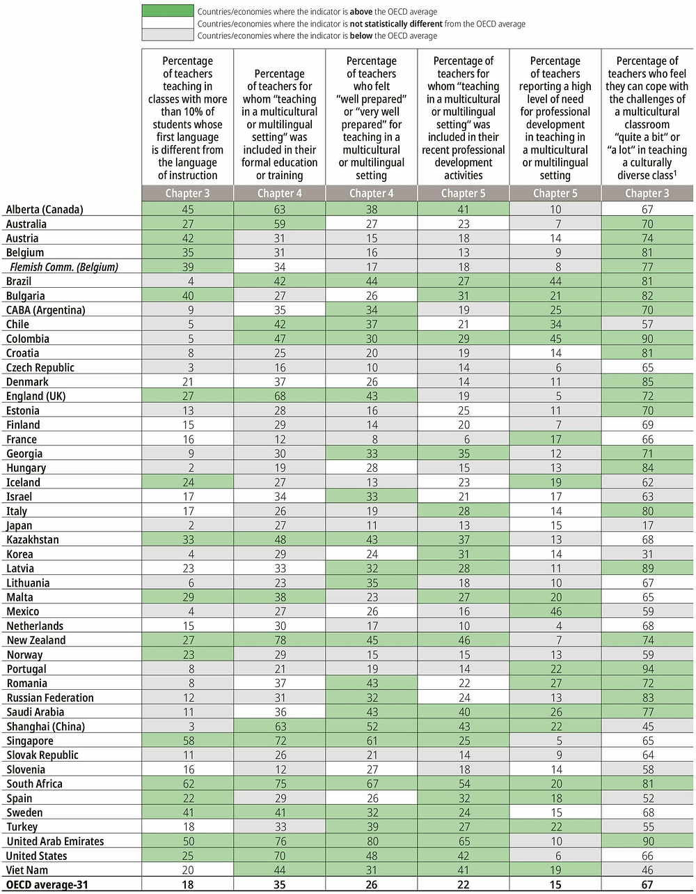 Figure I.1.2. Teaching in multicultural or multilingual settings