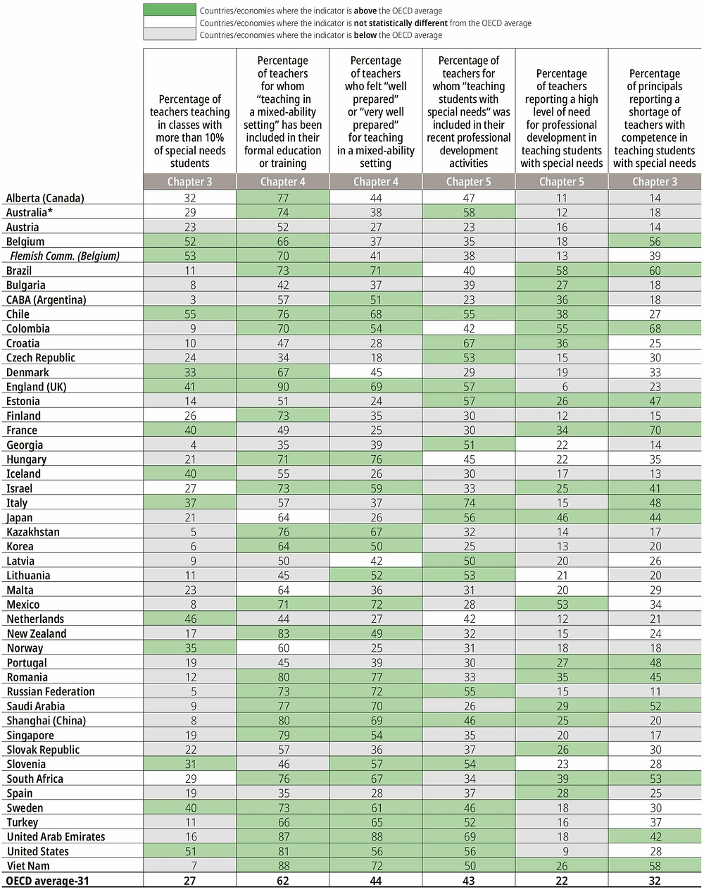 Figure I.1.3. Teaching students with diverse ability levels and needs