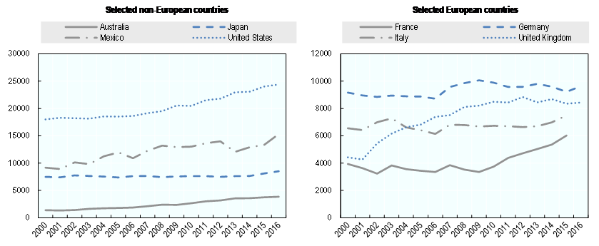 Annex Figure 1.A.1. Changes in number of medical graduates, selected OECD countries, 2000 to 2016