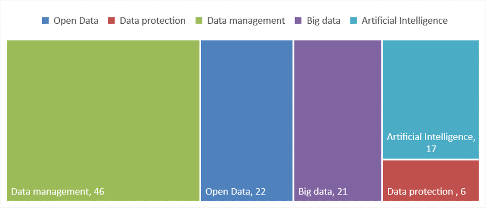 Digital Government Review Of Argentina