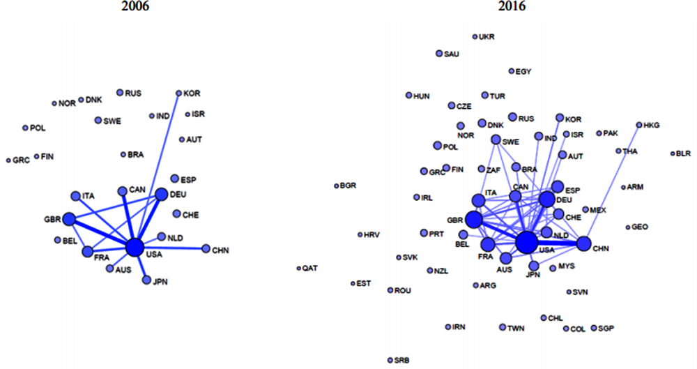 Figure 3.1. Academic co-authorships networks span through Asia, Europe and North America 