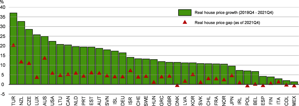 Figure 1.35. Real house prices rose strongly in OECD countries during the pandemic