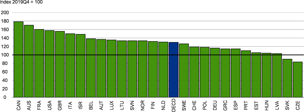 Figure 1.11. Most OECD countries are experiencing labour shortages