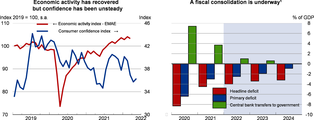 Argentina: Confidence and fiscal indicators