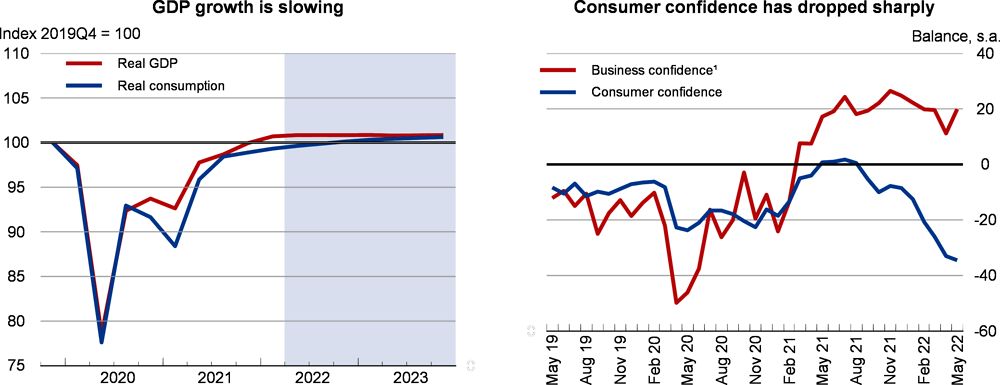 United Kingdom: Economic activity and confidence indicators