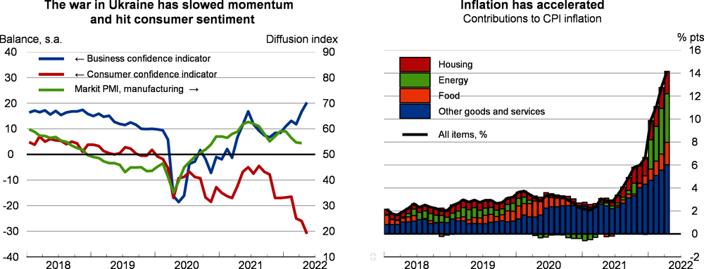Czech Republic: Confidence and inflation indicators
