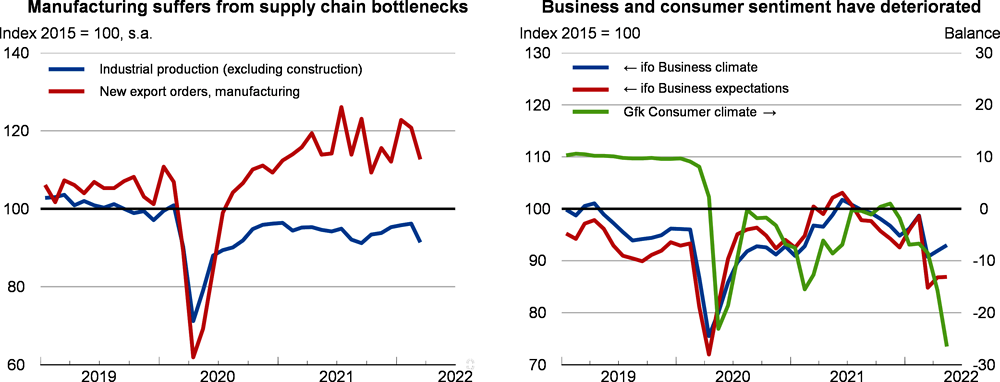 Germany: Economic activity and confidence indicators