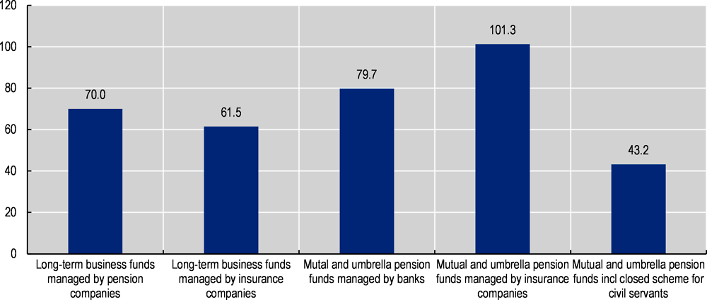 Figure 5.6. Average monthly contributions by retirement savings type, 2020