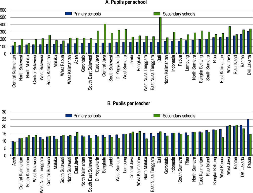 Figure 2.12. Indicators of spending per pupil vary substantially across provinces