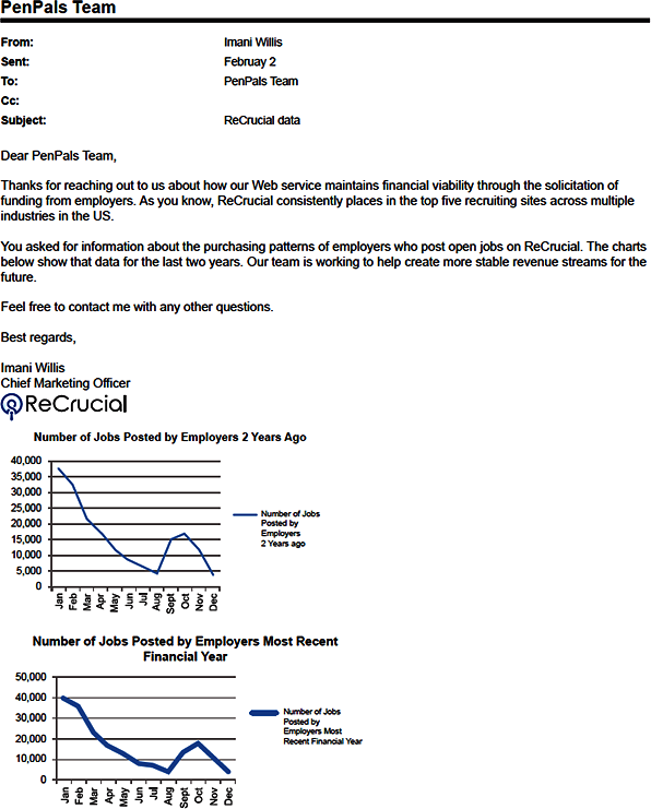 Figure 2.7. Document 6: Email from Imani Willis, ReCrucial Recruriting Website