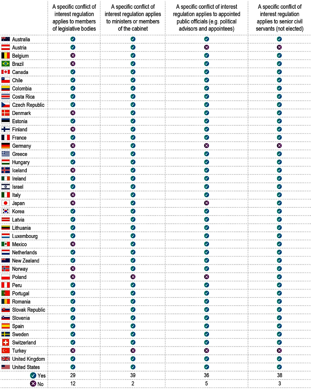 Something Is Wetten In The State Of Denmark