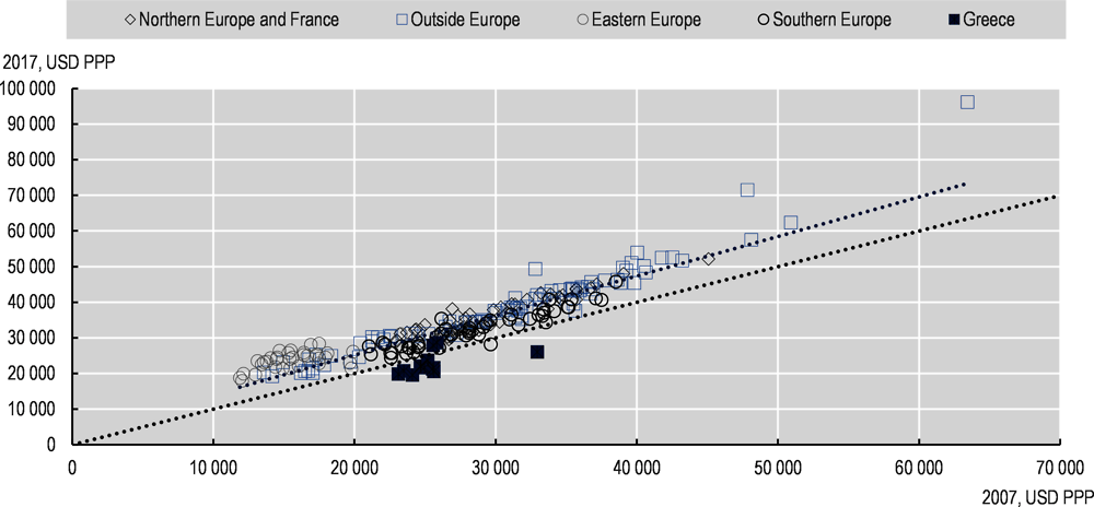 Figure 2.25. Growth of household income in OECD TL2 regions, 2007 and 2017