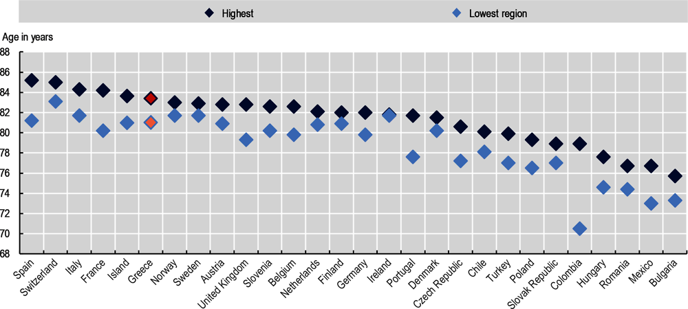 Figure 2.51. Life expectancy at birth in OECD regions, 2018