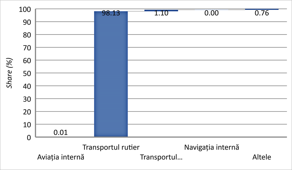 cerințele de viziune ale ministerului sănătății helminți și viziune