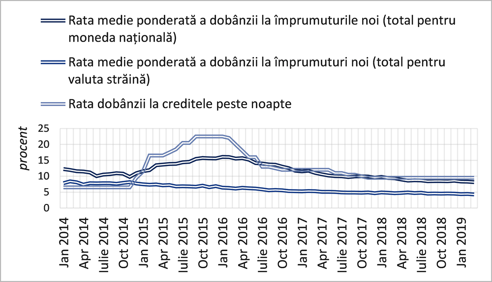 rata de viziune pe an și