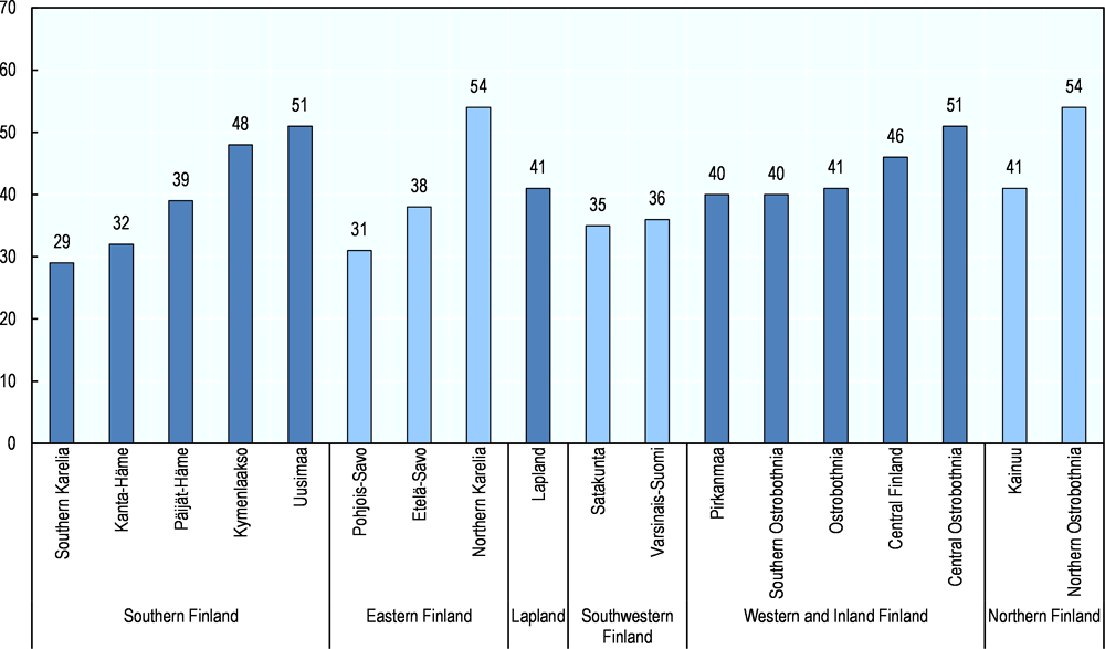 Figure 2.7. The caseload of outreach workers varies considerably across Finnish regions