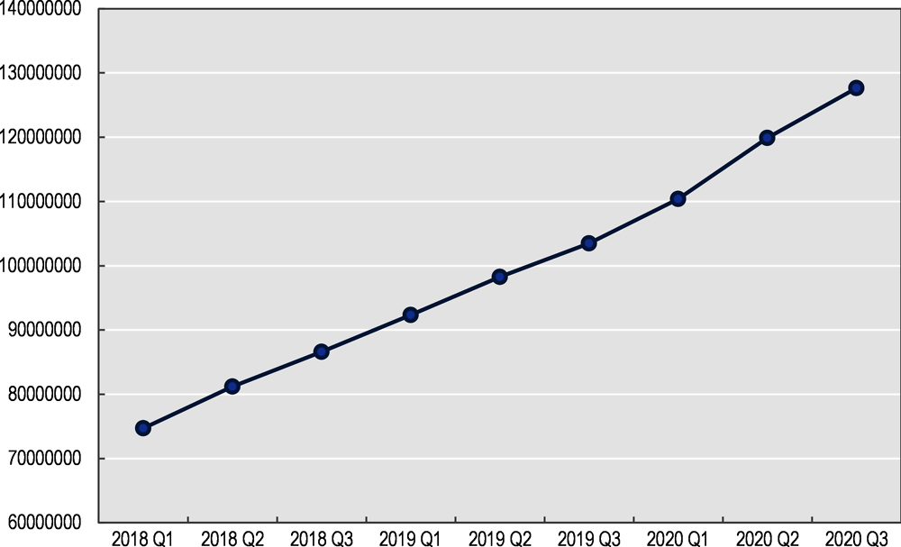 Figure 4.1. The number of people registered with a FHT has increased since 2018