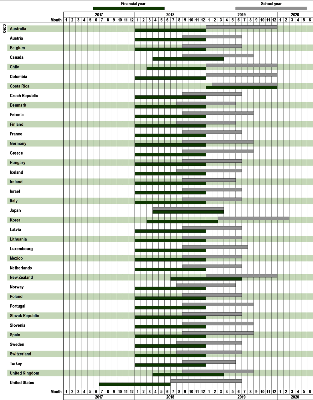 Table X1.3. School year and financial year used for the calculation of indicators, OECD countries