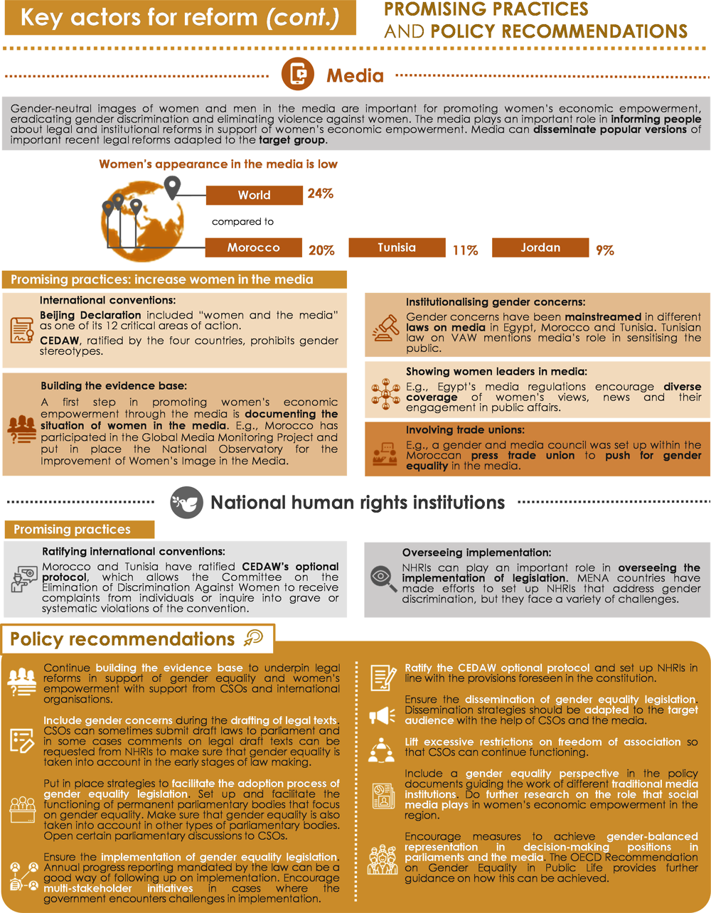Infographic 5.1. Key actors for reform