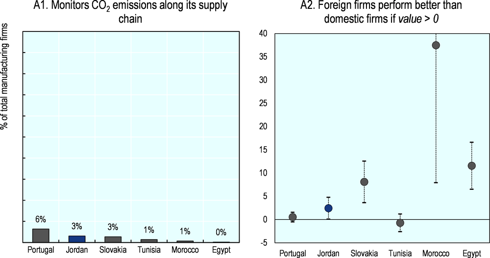 Figure 5.9. Monitoring emissions of suppliers