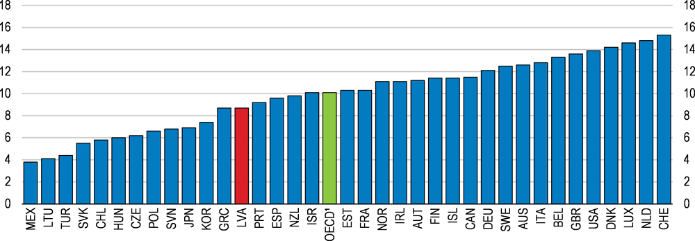 Figure 1.27. The quality of academic research can be improved