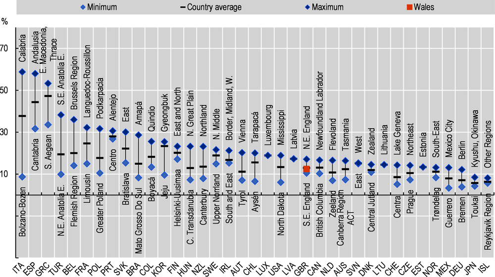 Figure 3.28. Youth unemployment rates in OECD TL2 regions, circa 2016